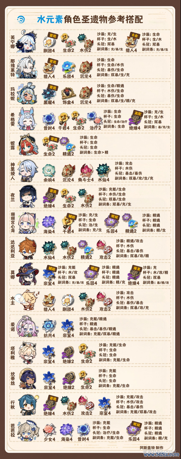 《原神》月之二 全脚色 圣遗物搭配 新增奈芙尔