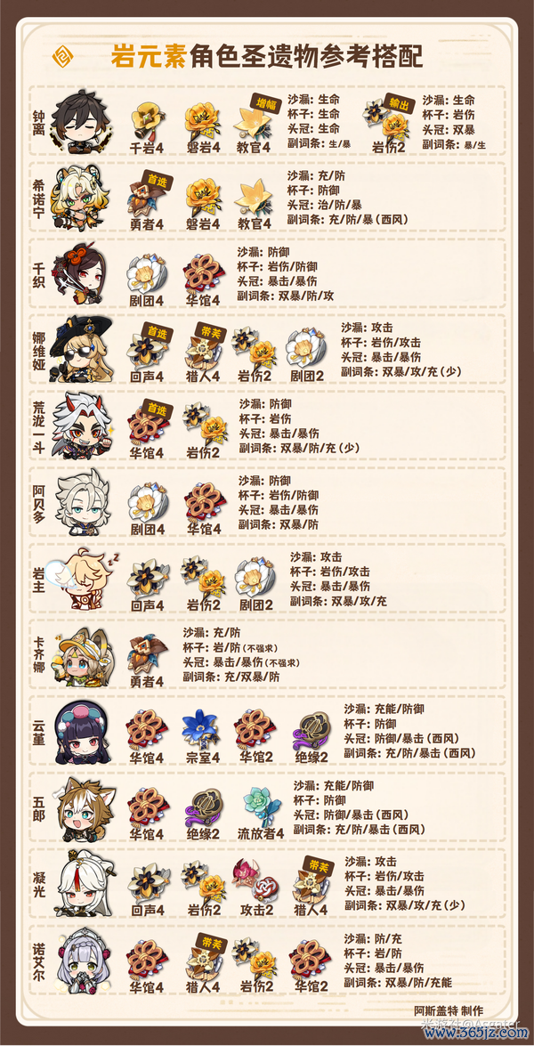 《原神》月之二 全脚色 圣遗物搭配 新增奈芙尔