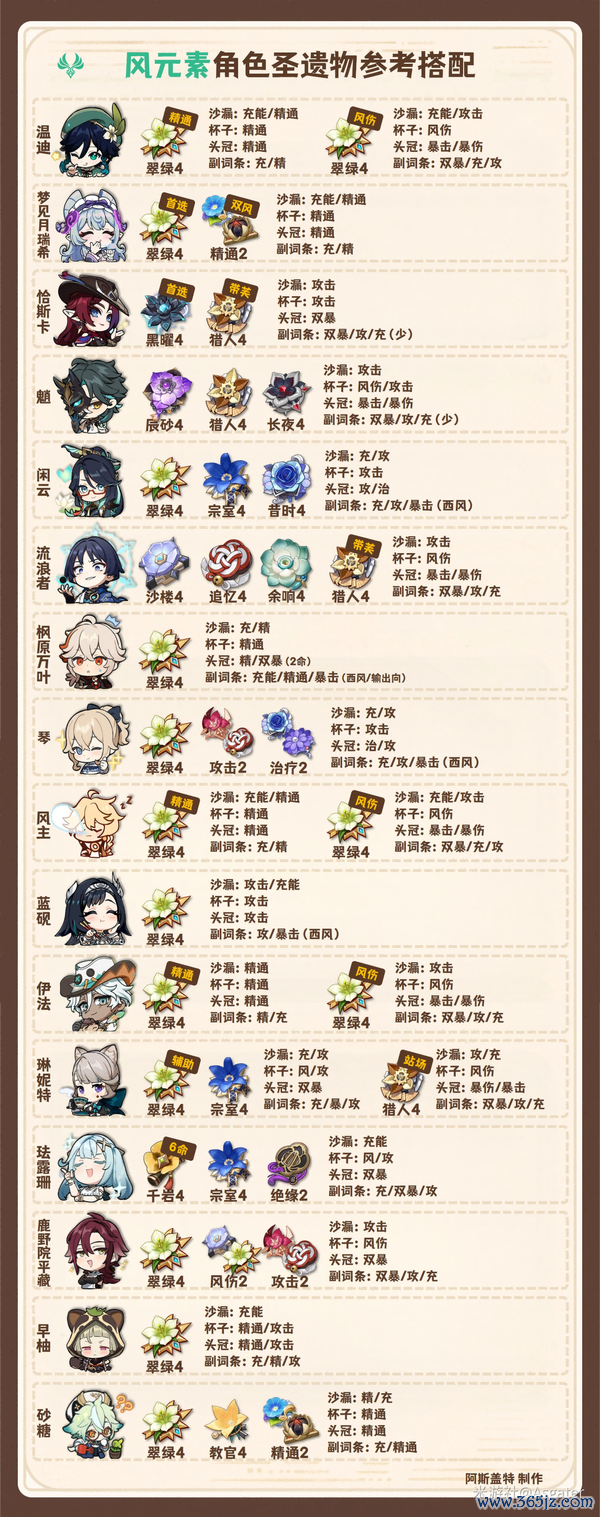 《原神》月之二 全脚色 圣遗物搭配 新增奈芙尔