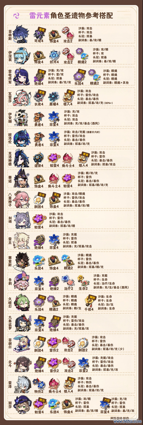 《原神》月之二 全脚色 圣遗物搭配 新增奈芙尔